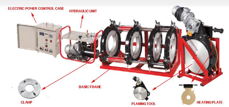 Bedieningshandleiding HDPE stomplasmachine